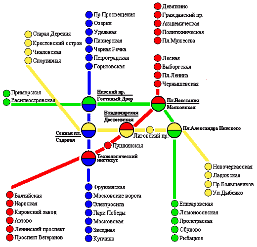 Санкт-Петербург 